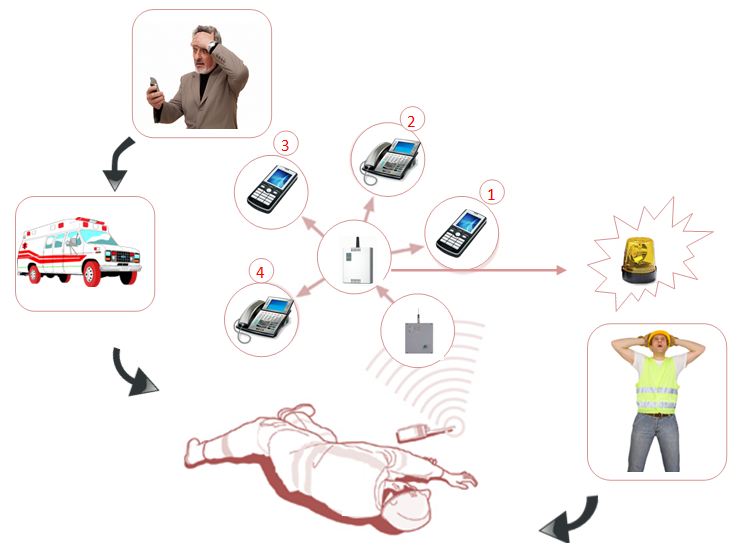 Dispositivo Uomo a Terra Man Down Uomo Morto Allarme