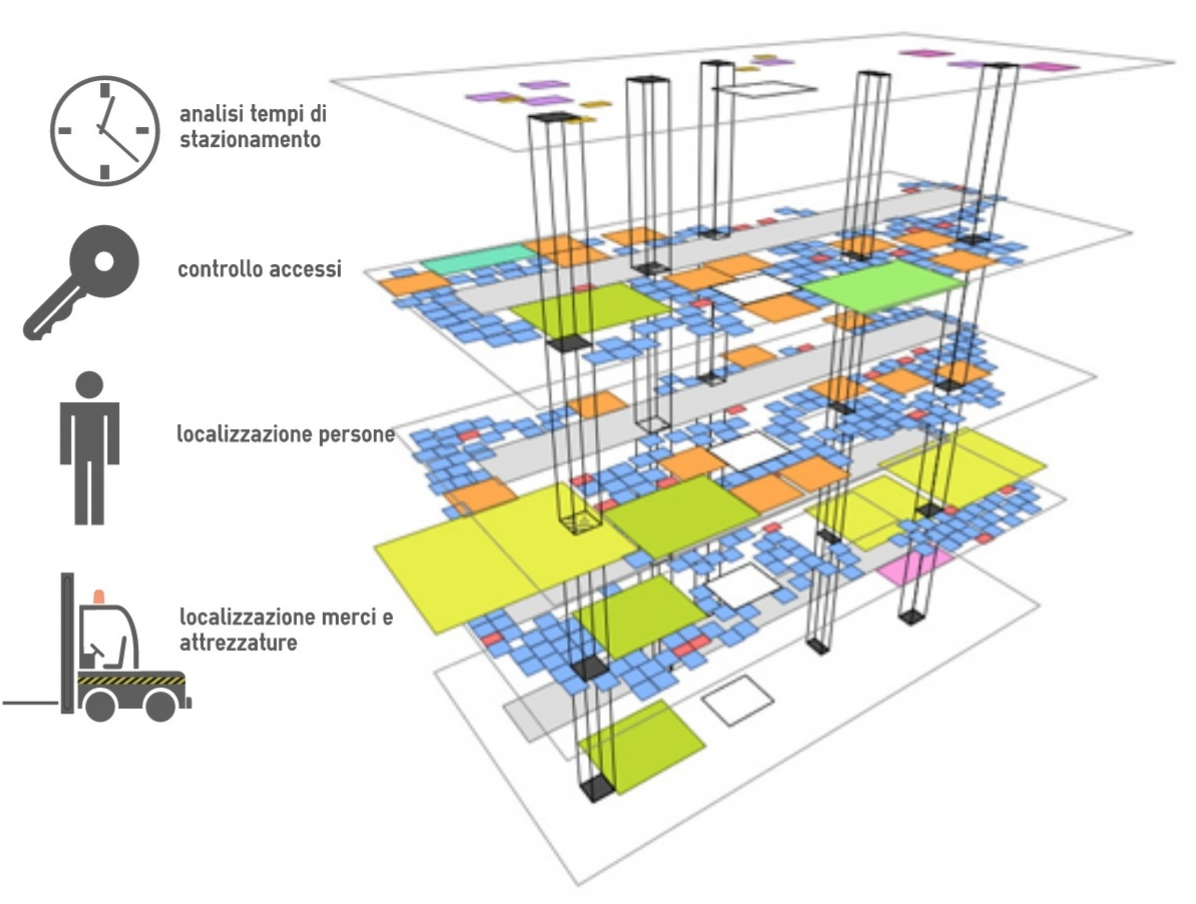 rtls