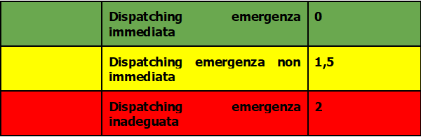 Indici gestione emergenza lavoro isolato