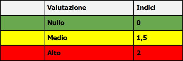 Valutazione rischio lavoro isolato