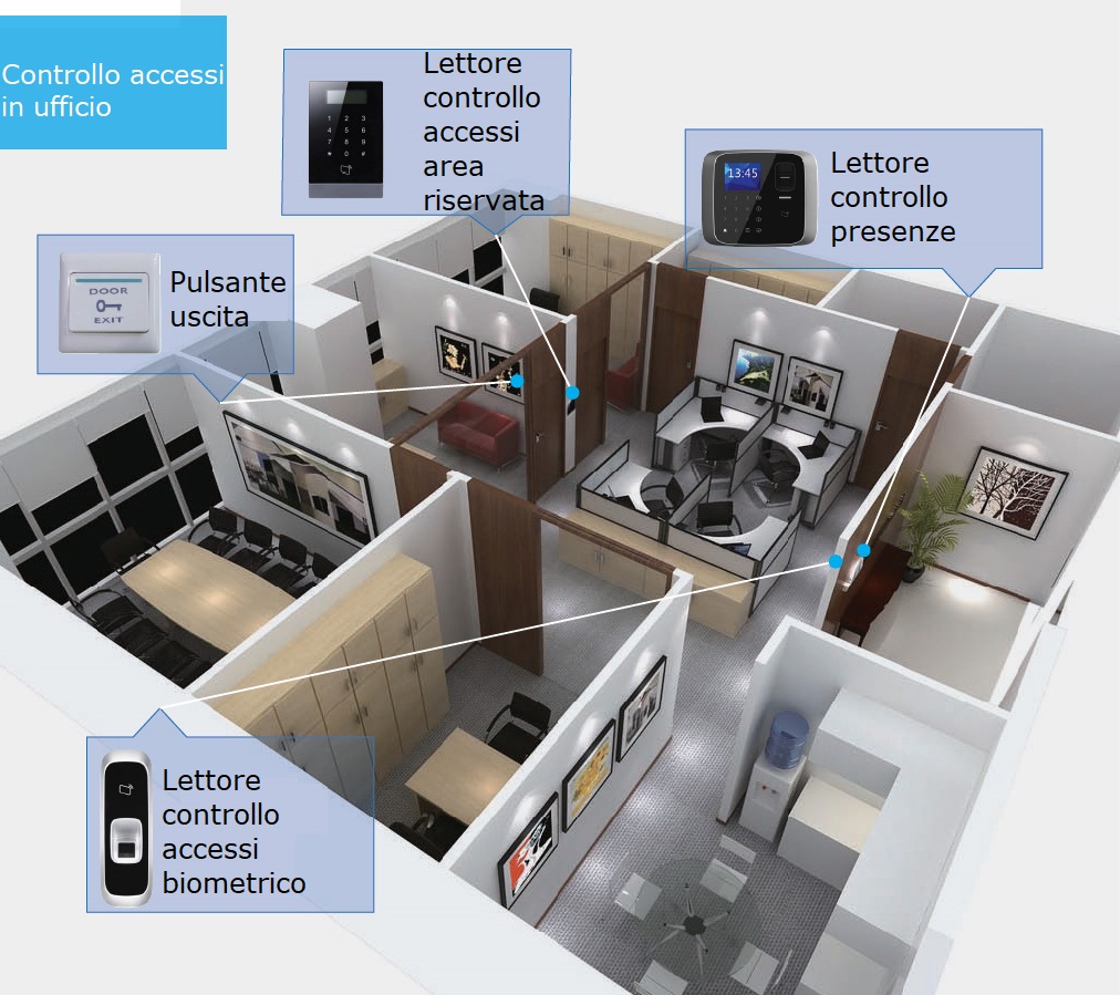 Configurazione di un controllo accessi in ufficio