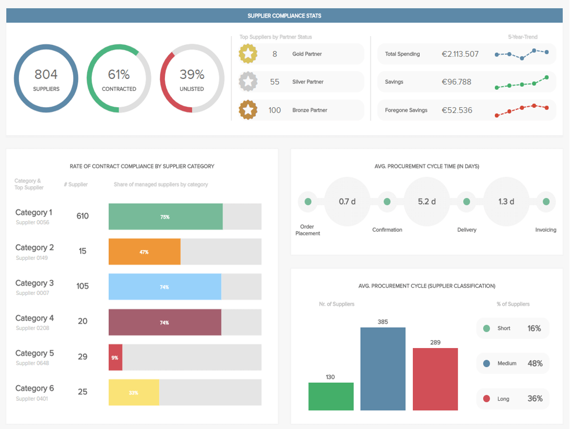 Dashboard gestione visitatori