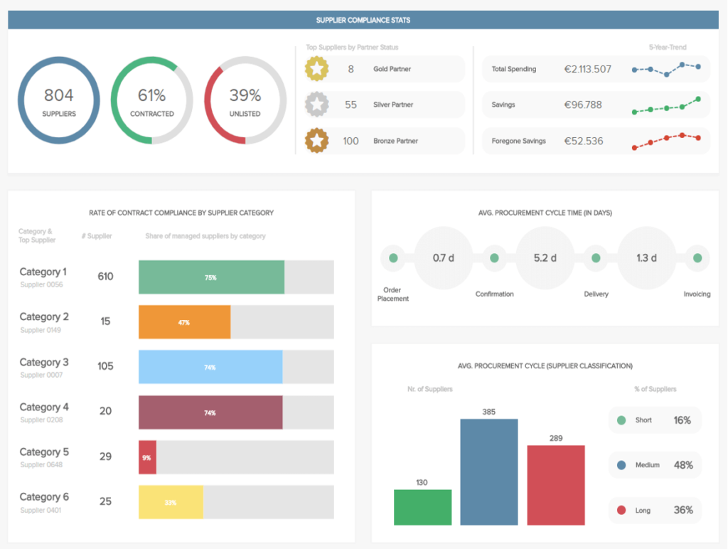 Software dashboard visitatori